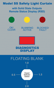 Floating Blank