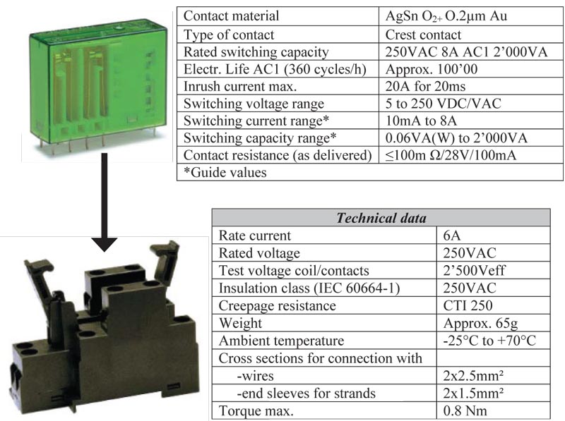 Safety Light Curtain Model SS 52-278