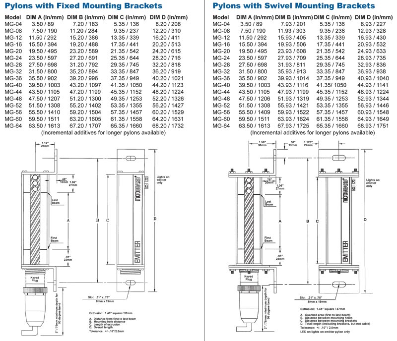 Model MG and DR Safety Light Curtain Dimensions