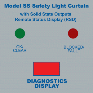 RSD Diagnostics Display