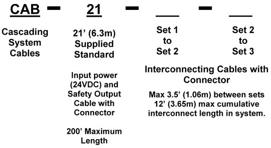 Model CA Ordering Procedure for Cables