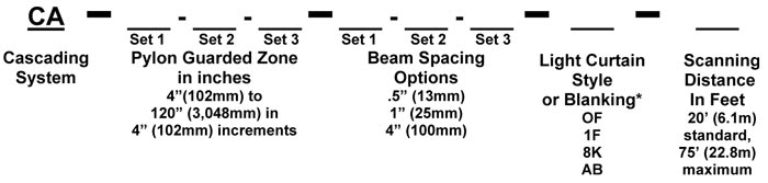 Model CA Ordering Procedure