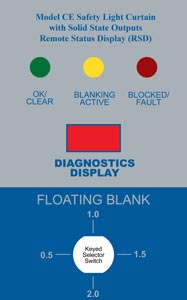 Model CE Safety Light Curtain Floating Blank