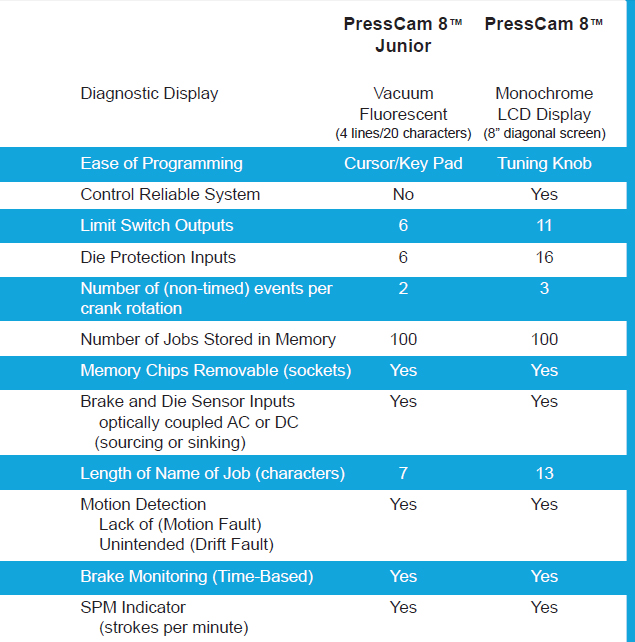 Features Comparison of PressCam 8 Junior and PressCam 8