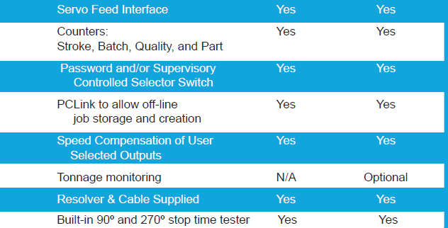 Features Comparison of PressCam 8 Junior and PressCam 8