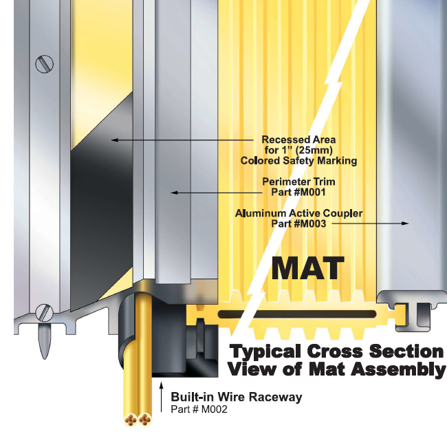 Safety Mat Cross-Section